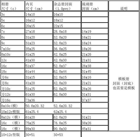 5寸是多少cm|寸和厘米的换算